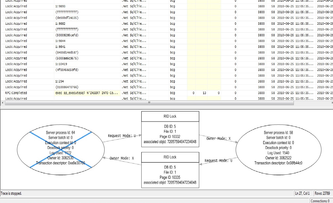 SQL Server deadlock trace showing two processes in conflict