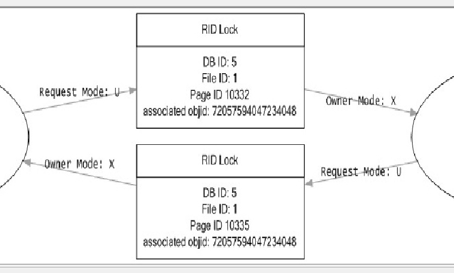 Zoomed view of SQL Server deadlock with page IDs highlighted
