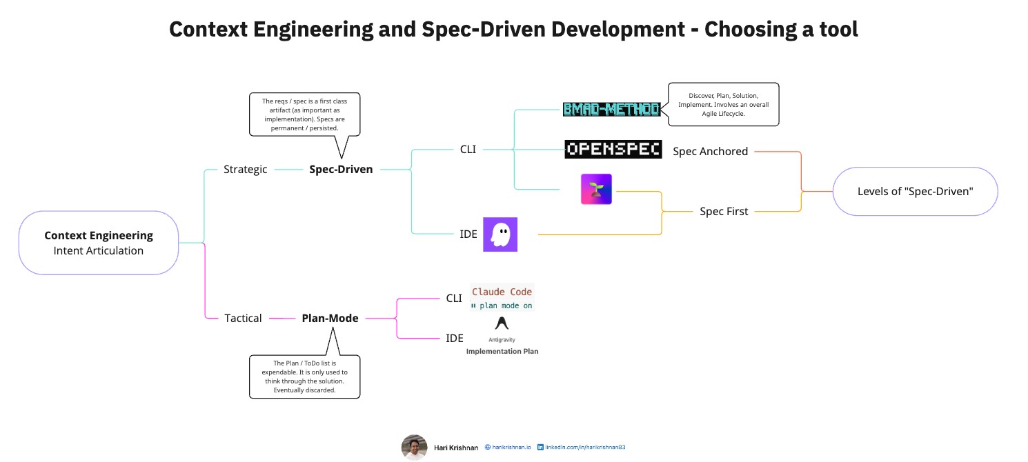 Article cover: Which Spec-Driven Development Tool Should You Choose?