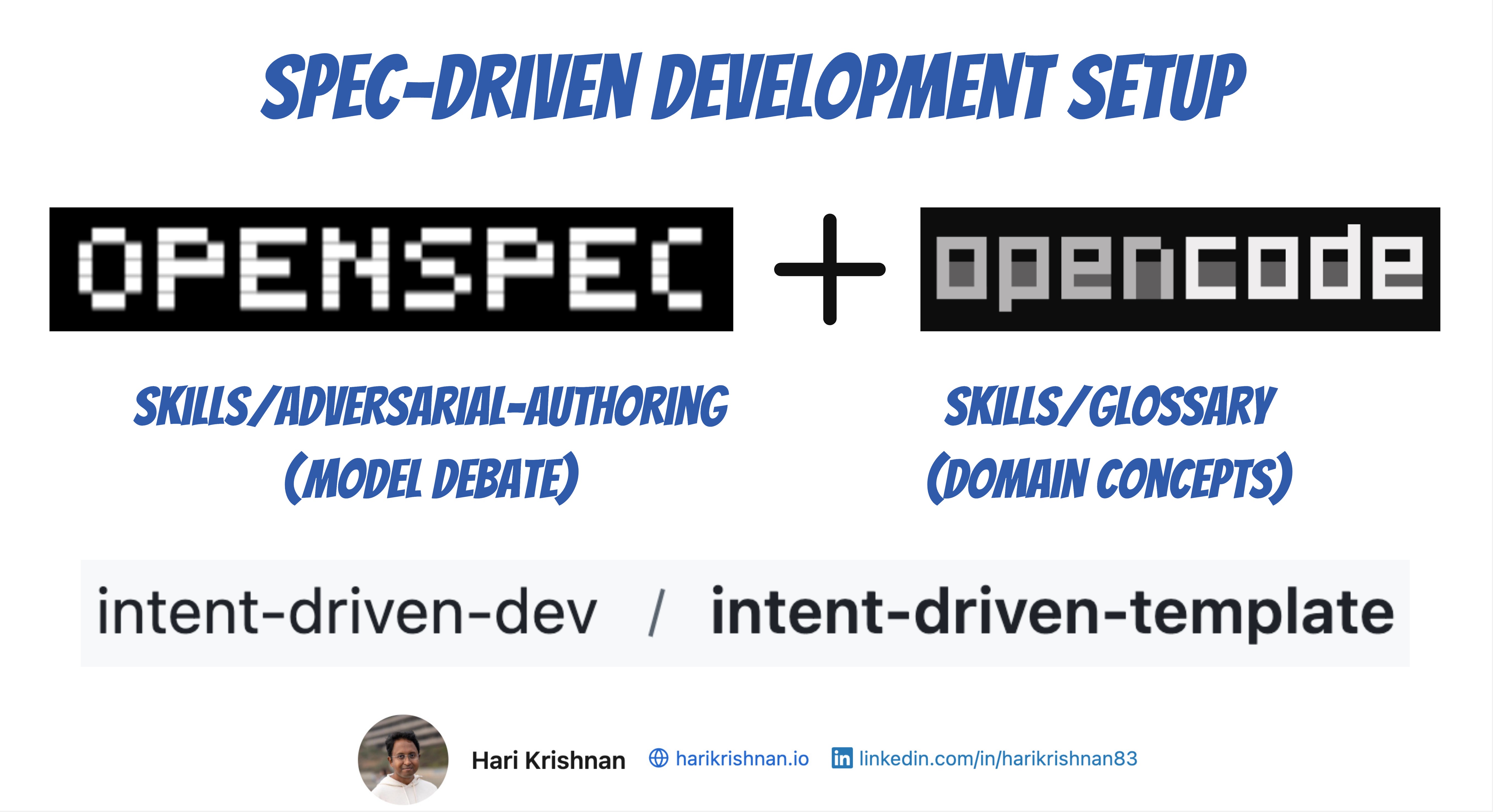 SDD with Multi-Model Spec Review and Glossary