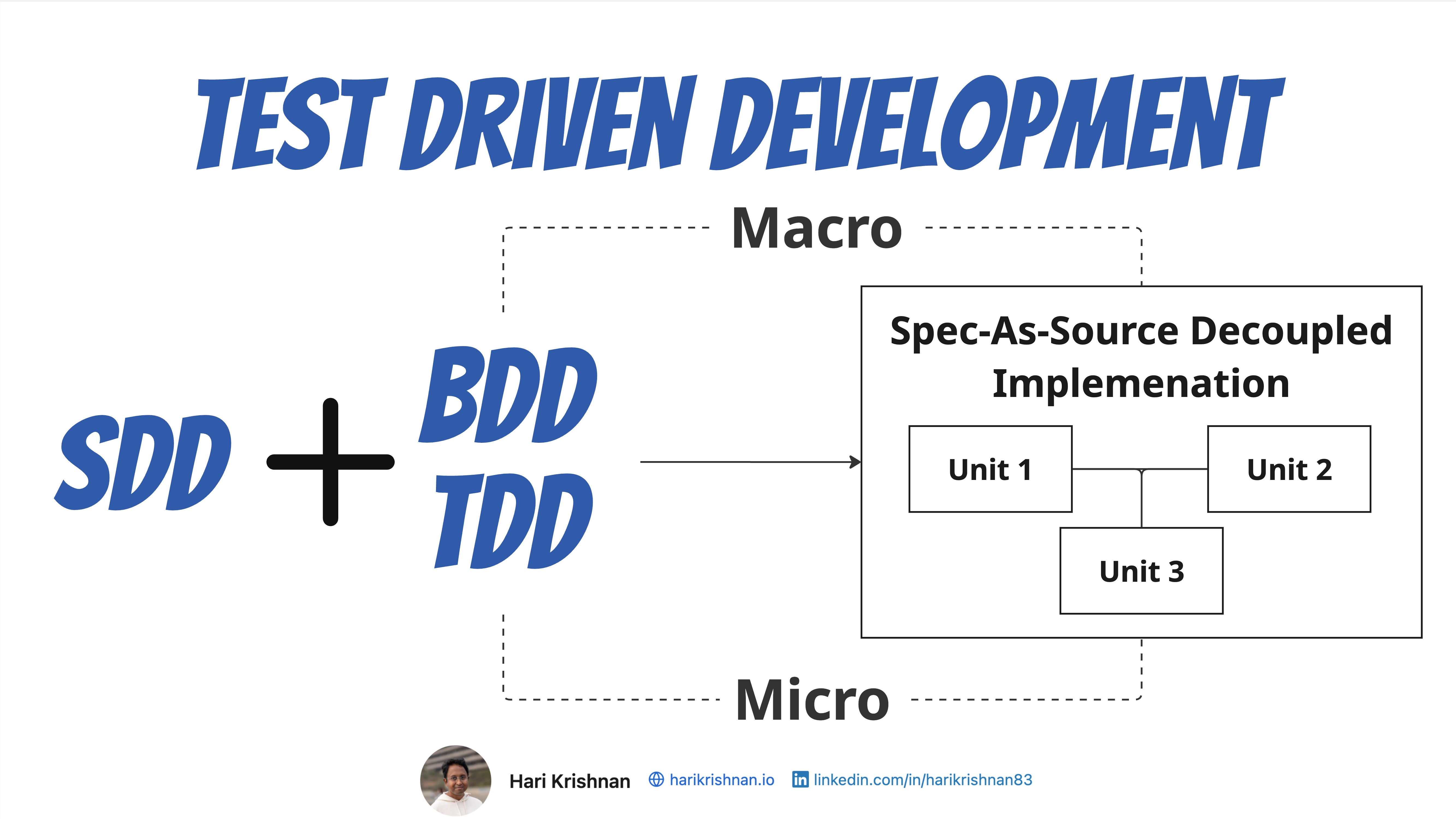 How TDD and BDD Actually Fit Into Spec-Driven Development